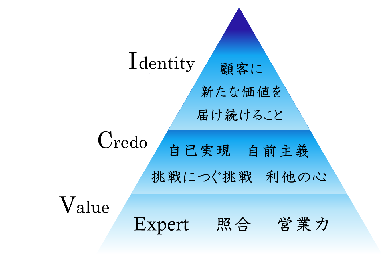 会社のあり姿